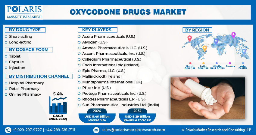Oxycodone Drug